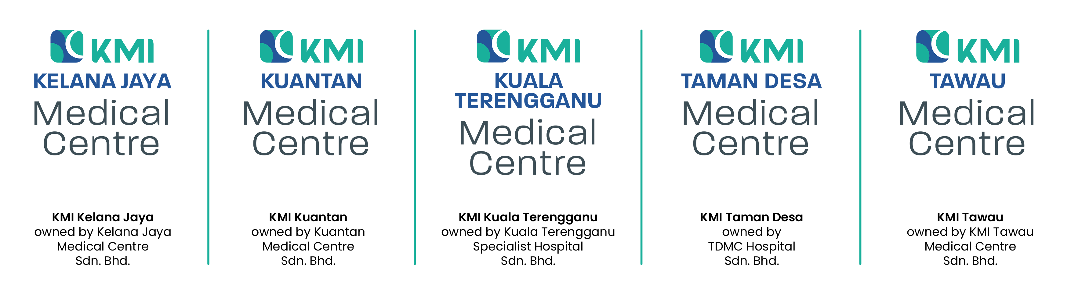 KMI Healthcare's Specialist Hospitals