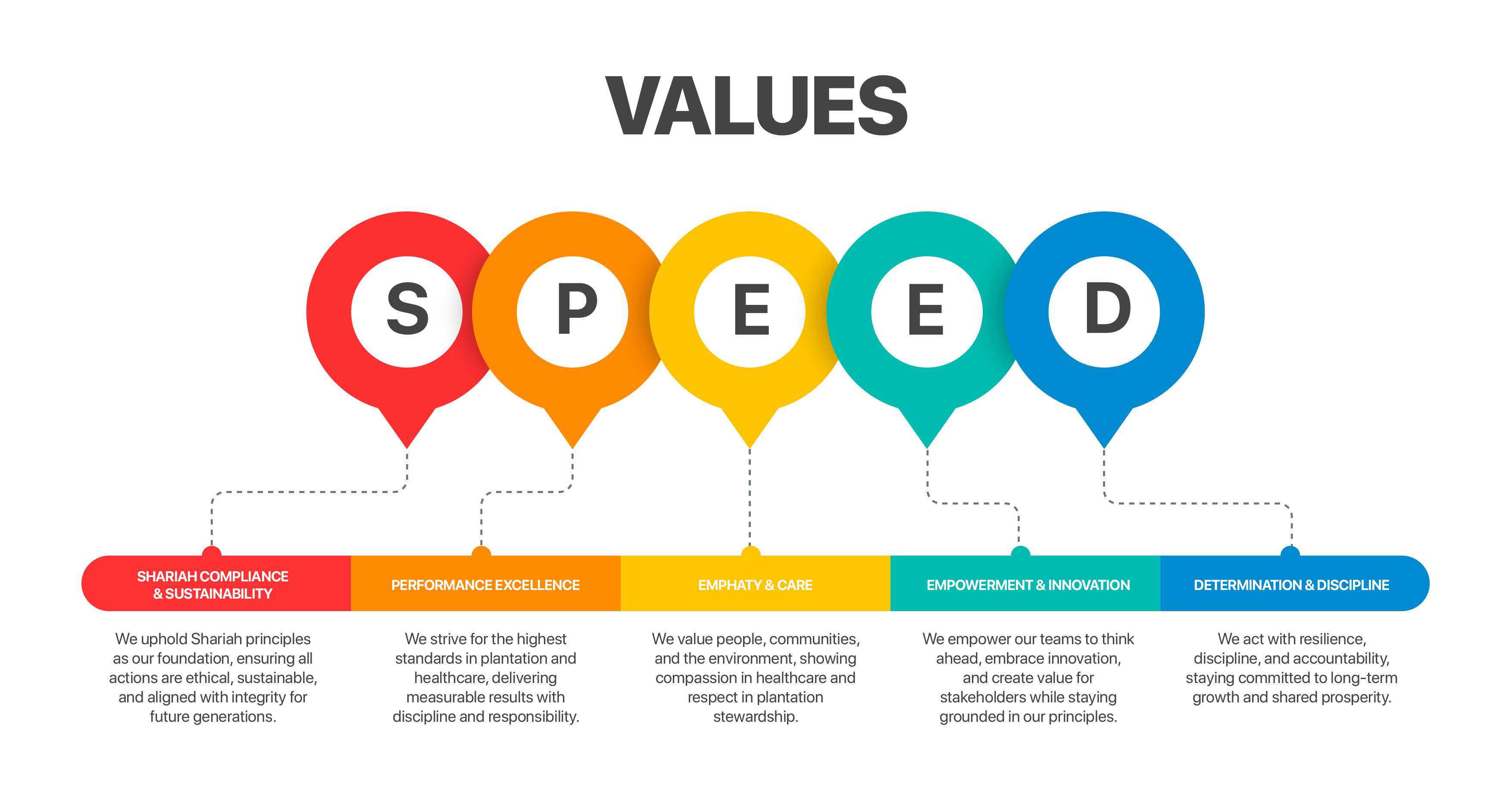Values TDM